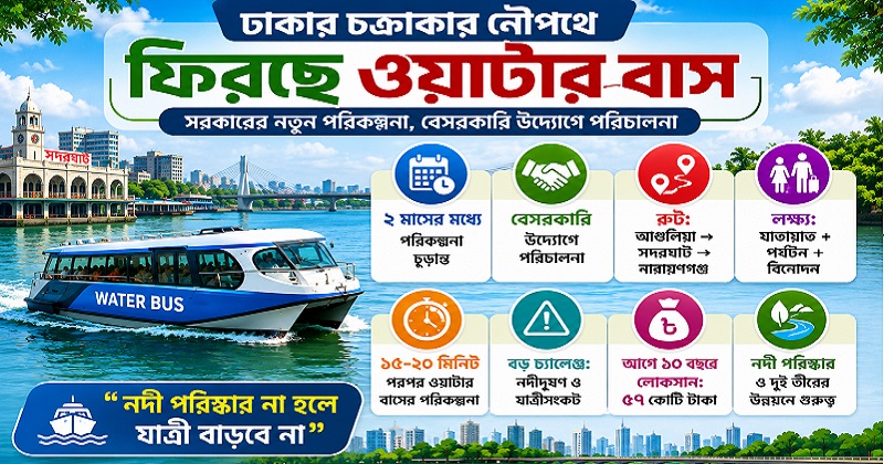 ঢাকার চারপাশে ফের ওয়াটার বাস চালুর পরিকল্পনা 
